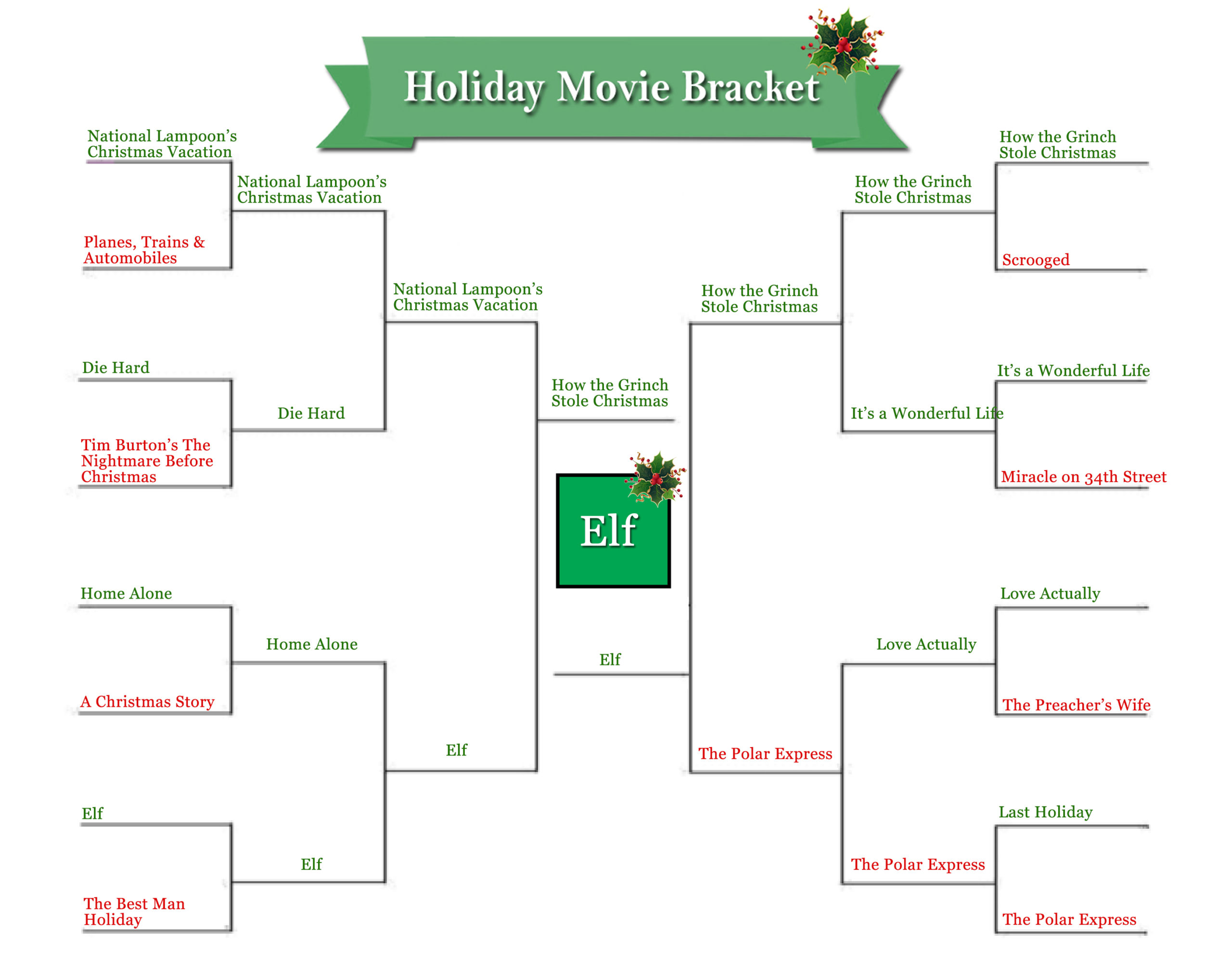 The best holiday movie ever is…. HelloTDS Blog